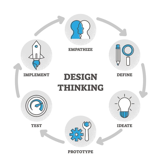 Diploma in Design Thinking