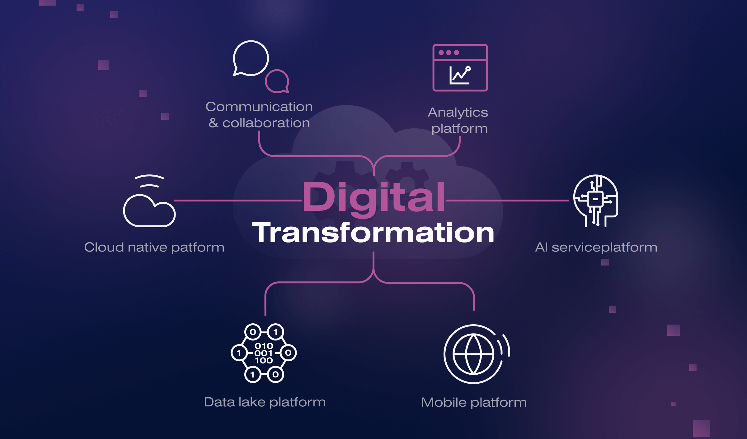 Diploma in Digital Transformation